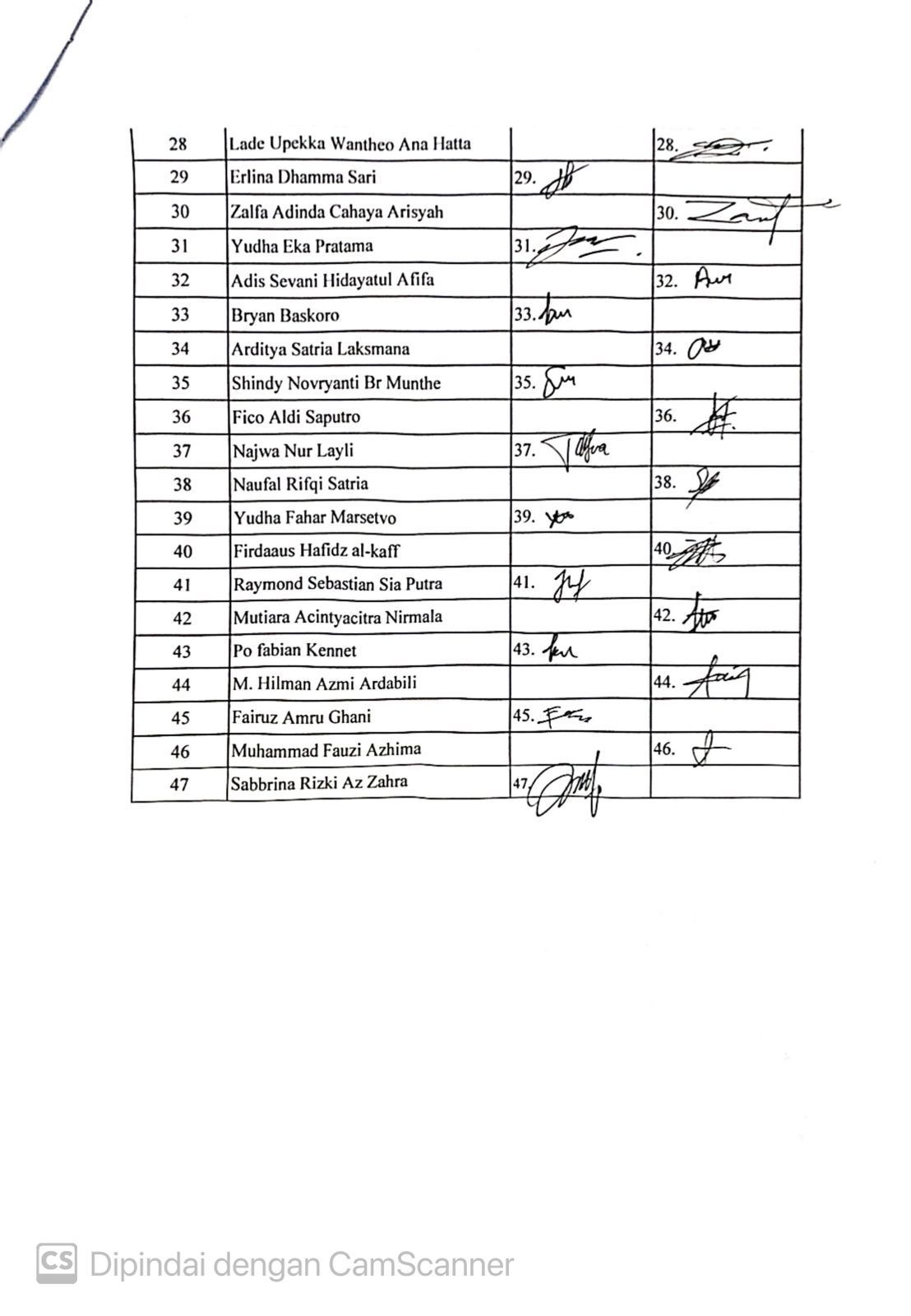 Absensi Rapat Pertama SSC (1)